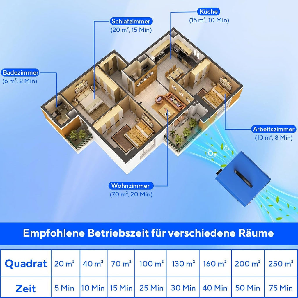 Ozon Generator 65000 mg/h Ozonisator O3 Gerät Luftreiniger Geruchsentferner 300m