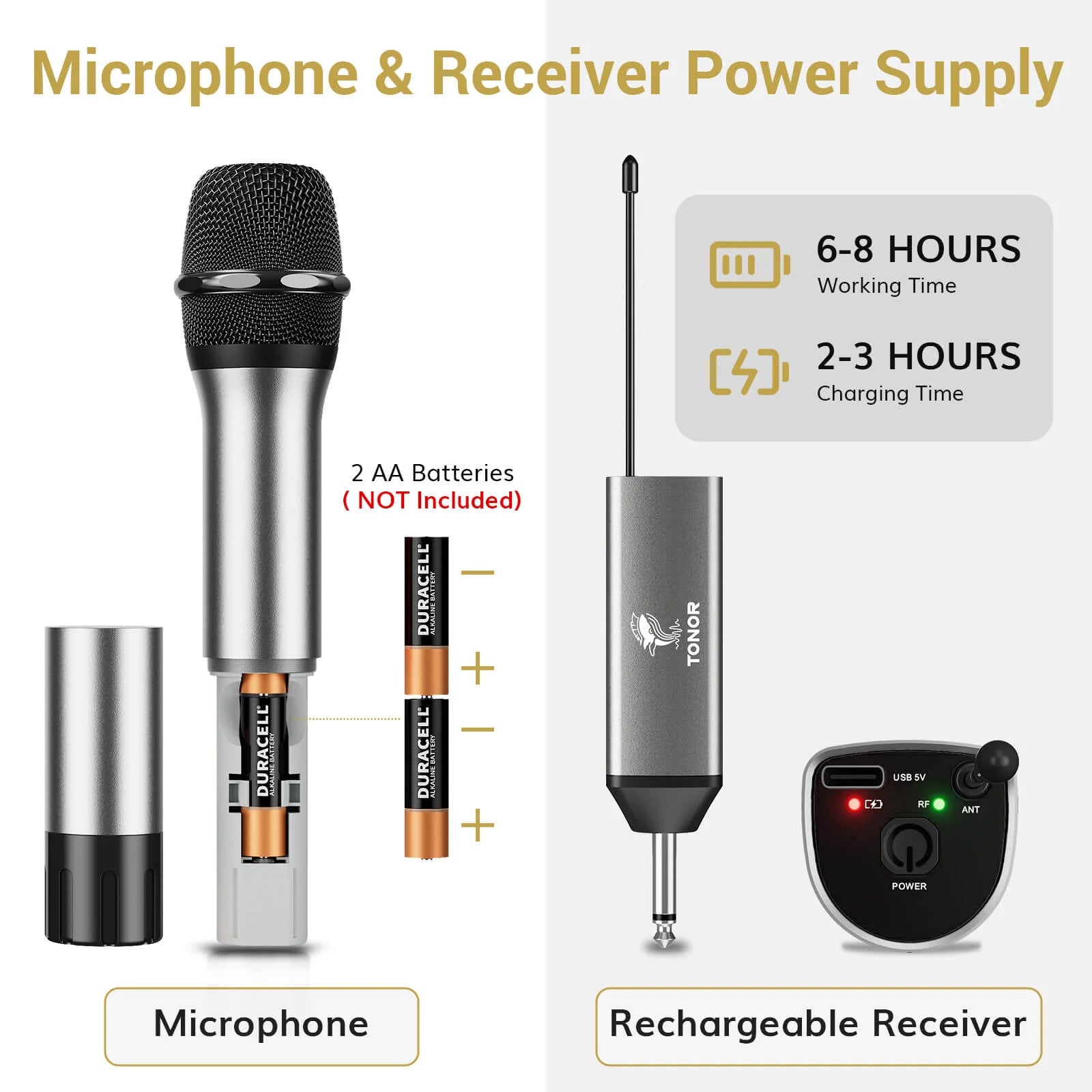 Tonor UHF TW-630 Kabelloses Mikrofon-Set, Dual Funkmikrofon mit 2 dynamischen Handmikrofonen, wiederaufladbarem Empfänger, 60 m Reichweite, 5 Kanäle, Metallgehäuse für Karaoke, DJ, Party und Bühne